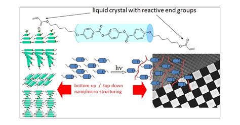 Liquid Crystalline Polymers for High-Performance Applications!