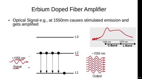 Erbium-Doped Fiber Amplifiers and High-Performance Optical Communications!