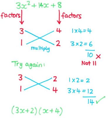 因数分解 たすきがけ - 数学と文化の交差点