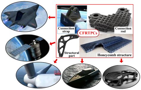 Fiber Reinforced Polymer Composites: Revolutionizing Aerospace and Automotive Industries!