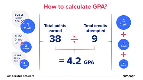 gpa 3以上 割合 なぜ学生はGPAを気にするのか？