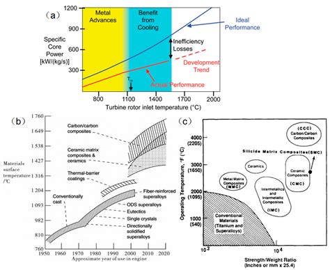  Intermetallic Compounds: Revolutionizing High-Temperature Structural Applications and Aerospace Engineering