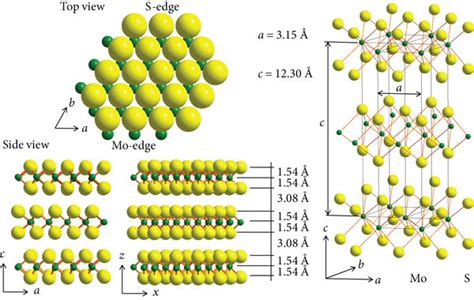 Molybdenum Disulfide: An Emerging Champion for Energy Storage and High-Performance Electronics!