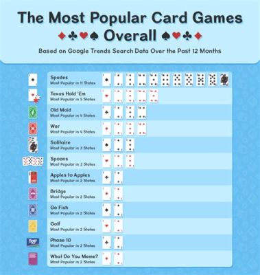 What is the Most Popular Card Game: A Journey Through the Decks of Time and Imagination